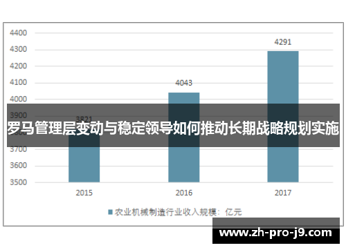 罗马管理层变动与稳定领导如何推动长期战略规划实施