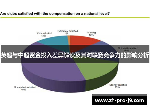 英超与中超资金投入差异解读及其对联赛竞争力的影响分析
