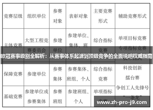 欧冠赛事级别全解析:从赛事体系起源到顶级竞争的全面说明权威指南 欧冠赛事级别全解析:从赛事体系起源到顶级竞争的全面说明权威指南