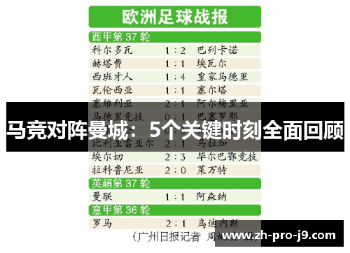 马竞对阵曼城：5个关键时刻全面回顾