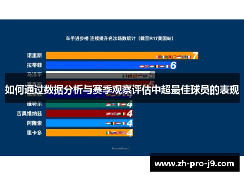 如何通过数据分析与赛季观察评估中超最佳球员的表现