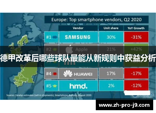 德甲改革后哪些球队最能从新规则中获益分析