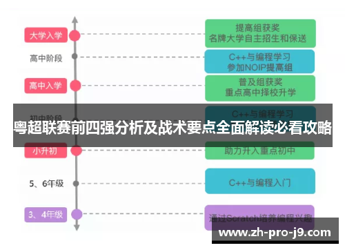 粤超联赛前四强分析及战术要点全面解读必看攻略