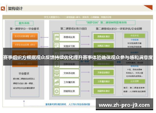 赛事组织方根据观众反馈持续优化提升赛事体验确保观众参与感和满意度 赛事组织方根据观众反馈持续优化提升赛事体验确保观众参与感和满意度