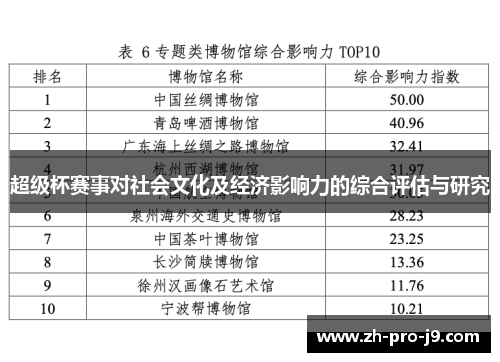 超级杯赛事对社会文化及经济影响力的综合评估与研究