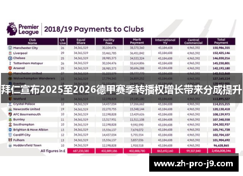 拜仁宣布2025至2026德甲赛季转播权增长带来分成提升