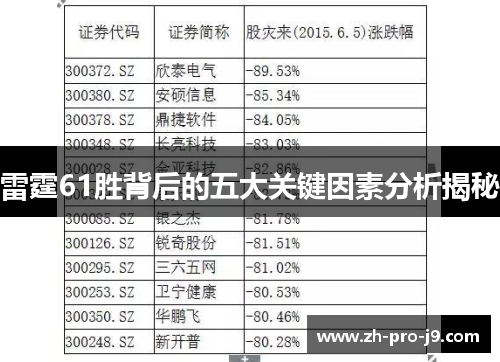 雷霆61胜背后的五大关键因素分析揭秘